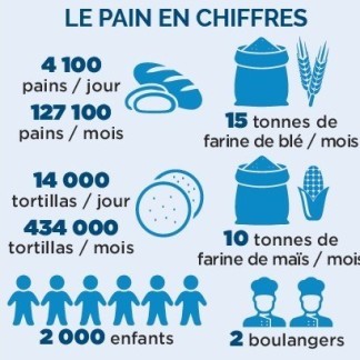 Quelques chiffres...